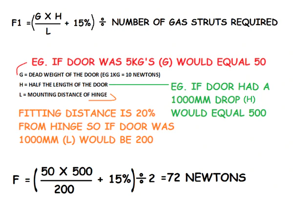 How to Calculate a Gas Strut